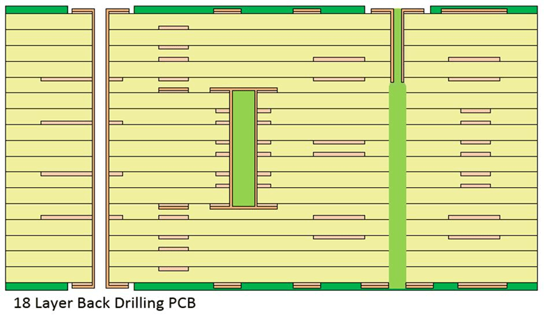 Panel PCB